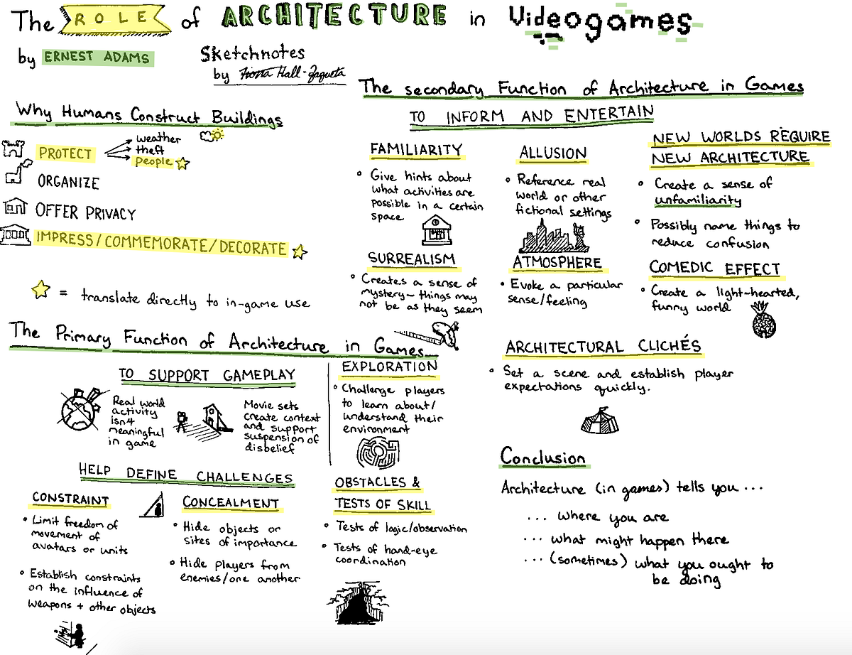 Sketchnotes for Architecture in Games | by Fiona | Game Design ...
