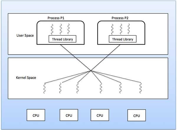 How to Optimize Your Code for Better Performance - Conclusion and Recap