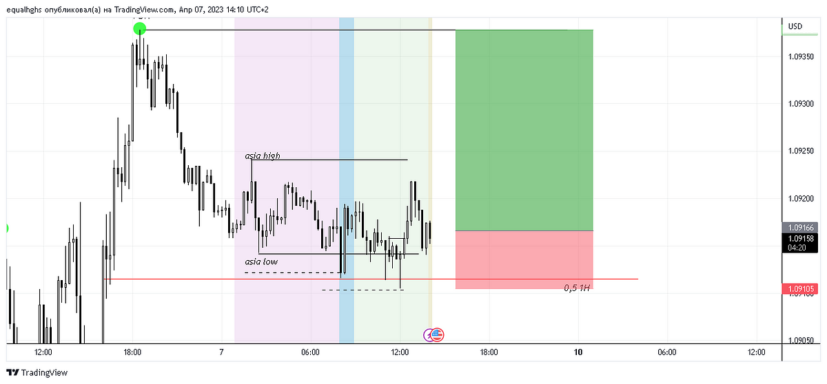 eur-usd-11-equal-hghs-medium
