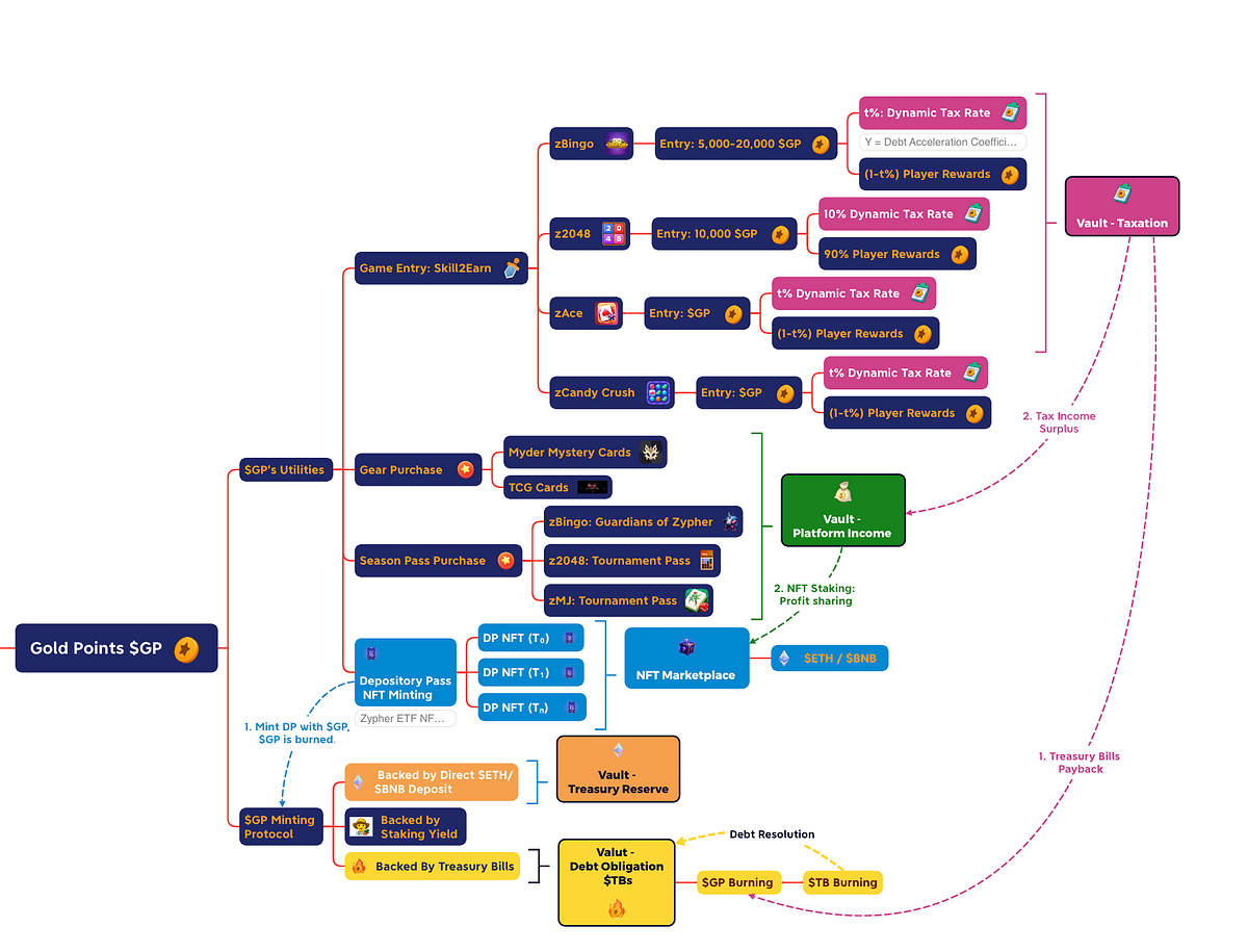 Zypher Games: Incentives Simplified | by ZypherGames | Medium