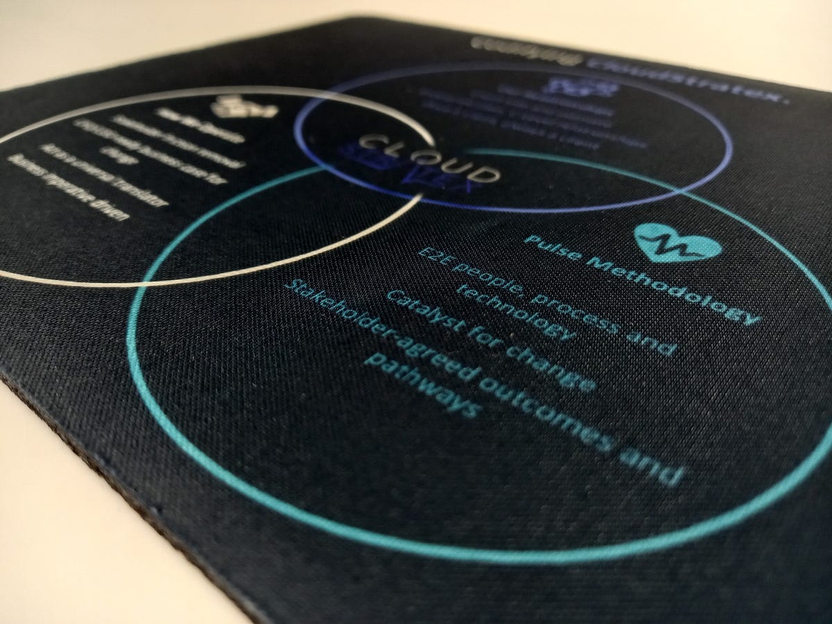 Custom Mouse Pad Print - Ez Printers - Medium