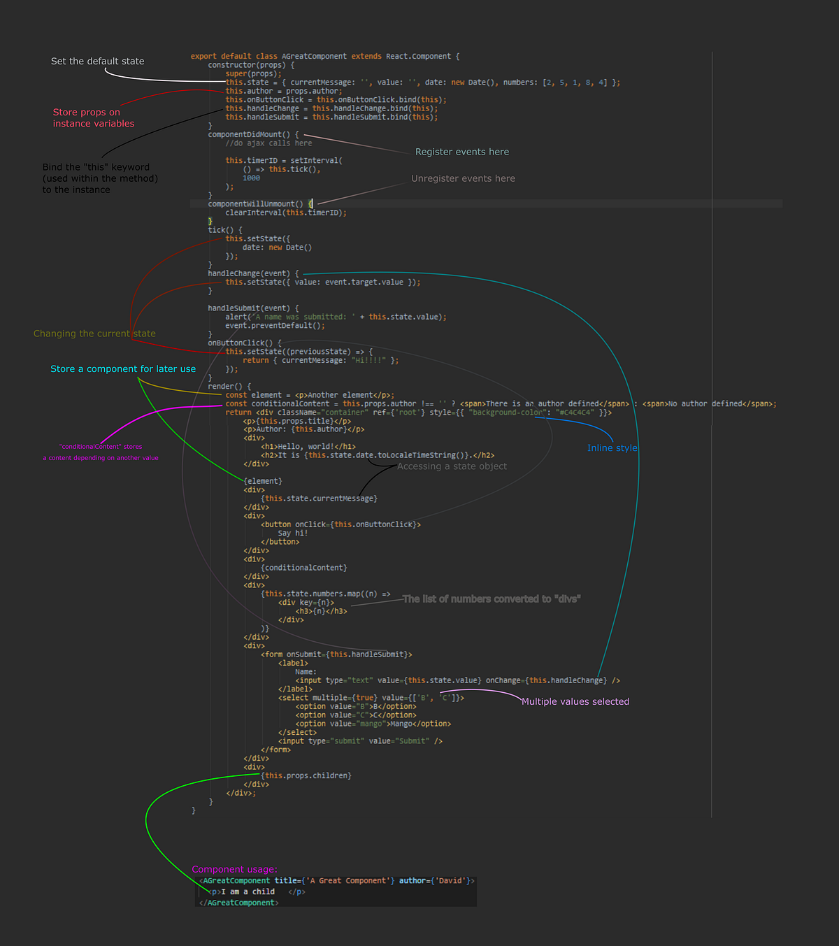 ReactJS explained in one component (visual aid) | by David L. Nieves ...