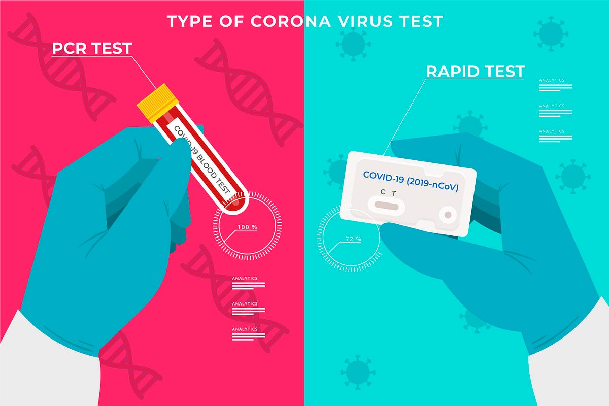 What is the best COVID19 test solution? by Wellbility Medium