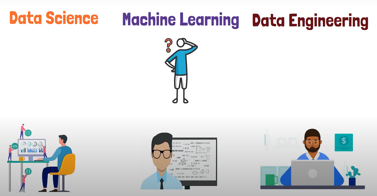 Data Engineer vs Data Science vs Machine learning | by Darshil Parmar ...