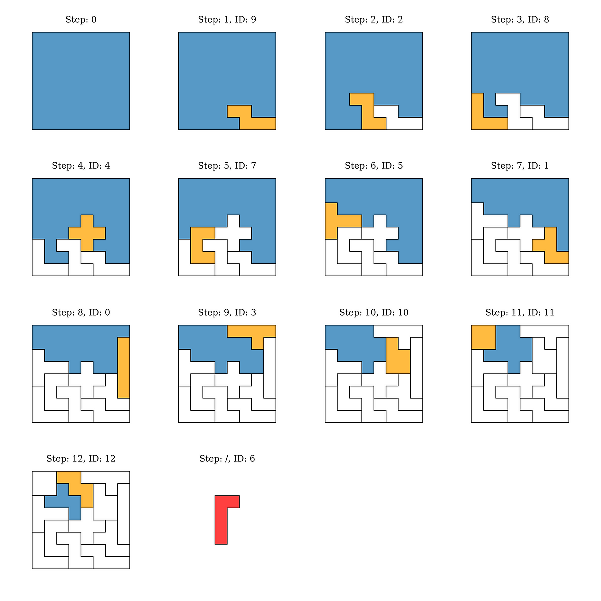 Solving the Broken Chessboard Puzzle with a Genetic Algorithm | by Matic  Lubej | Level Up Coding