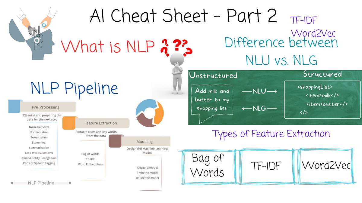 AI Cheat Sheet 2: Natural Language Processing (NLP) | by The Average ...