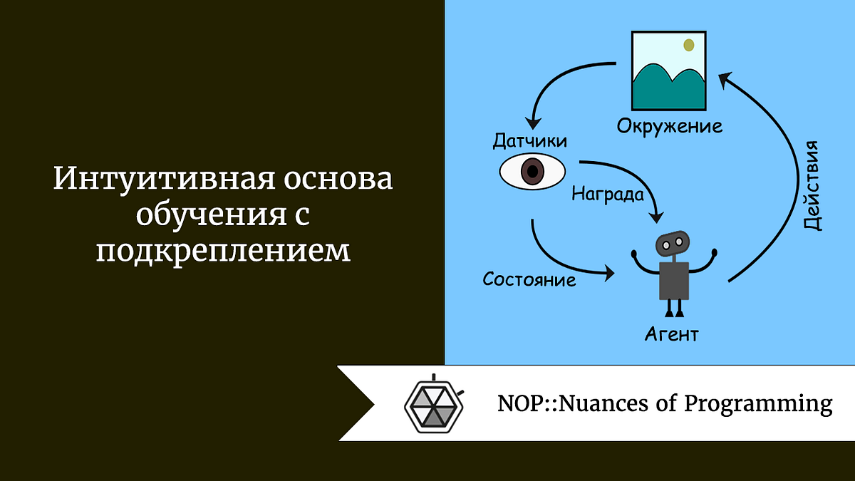 схема обучения с подкреплением. Reinforcement learning (обучение с подкреплением. машинное обучение с подкреплением. Combinatorial algorithms. обучение с подкреплением нейронные сети.