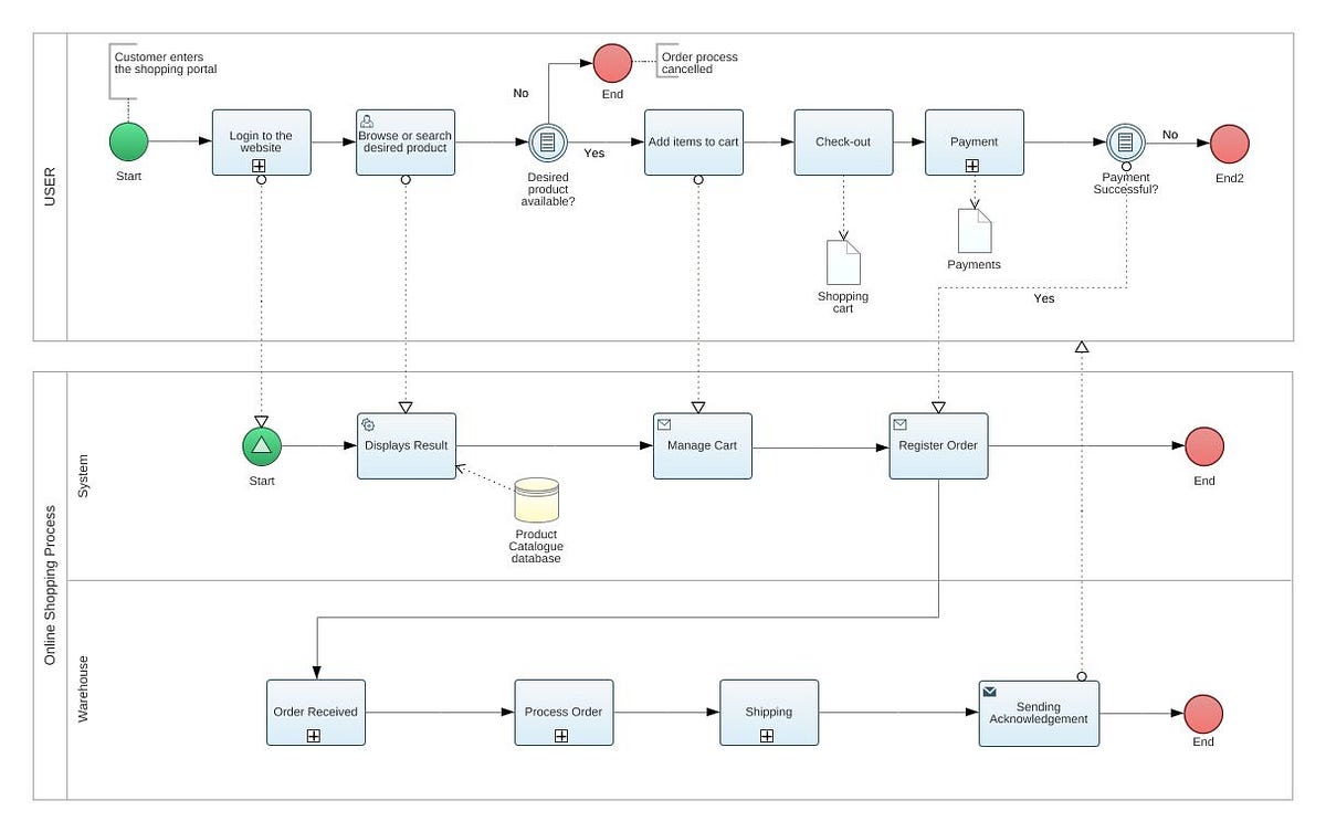 Thumbnail of Why “no code operations” is the next big job in tech