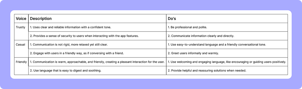 UX Writing Case Study: Copy Writing Improvement in KAI Access Mobile ...