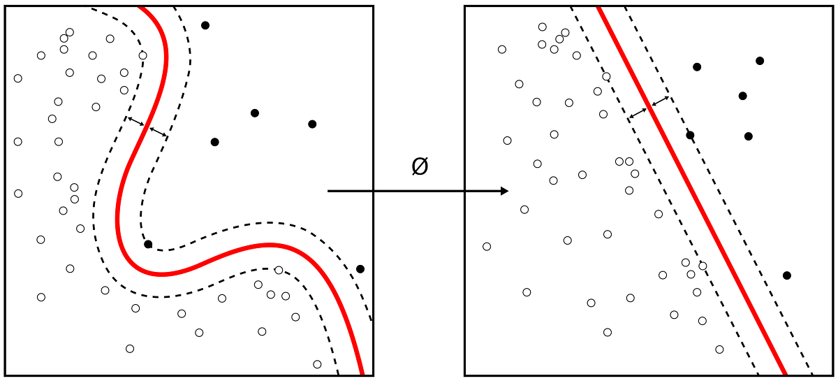 Machine Learning Concept 47 : Linear SVR & Kernel SVR | by Chandra ...