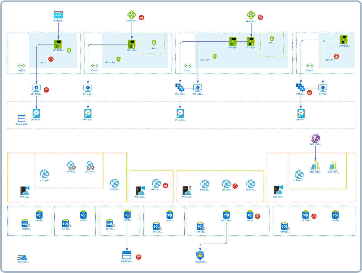 Your Azure Architecture Diagrams Explained — Excerpt | by Louis ...