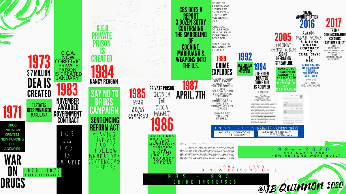 Unveiling the Hidden Link Between Investments, Corporations, and