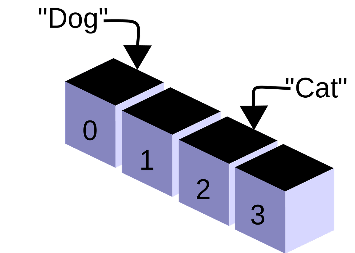 Modular Kubernetes Programming — Part III | by Sidhartha Mani | Koki ...