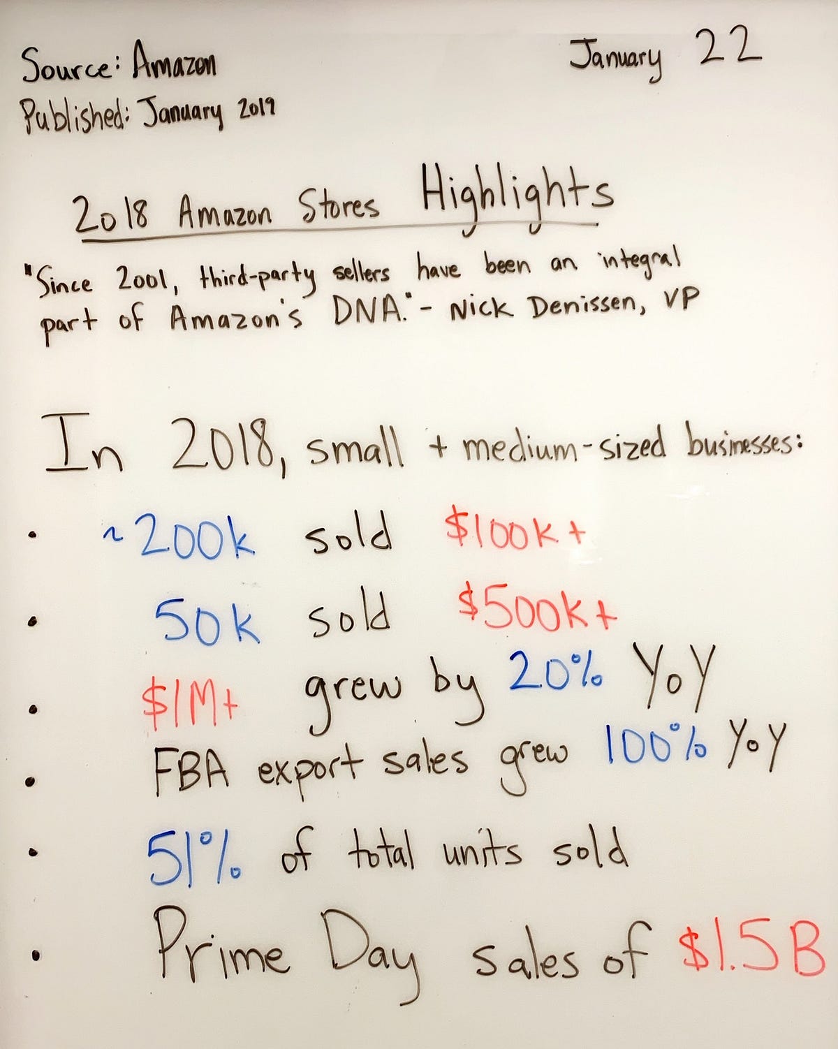 2018 Amazon Stores Highlights (An Integral Part of Amazon’s DNA) | by ...