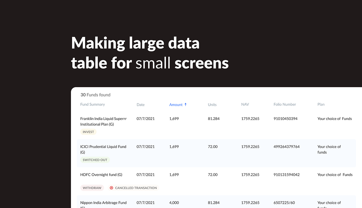 The best responsive design practice for data table | by Debankur Dutta ...