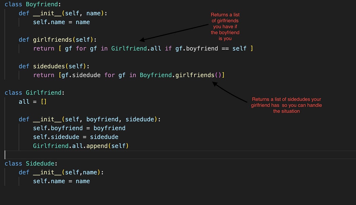 Python is like dating in 2023 : Many to Many Relationships | by Joseph ...