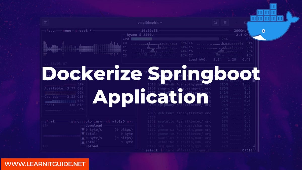 Dockerize Springboot Application A Tech Blog Medium