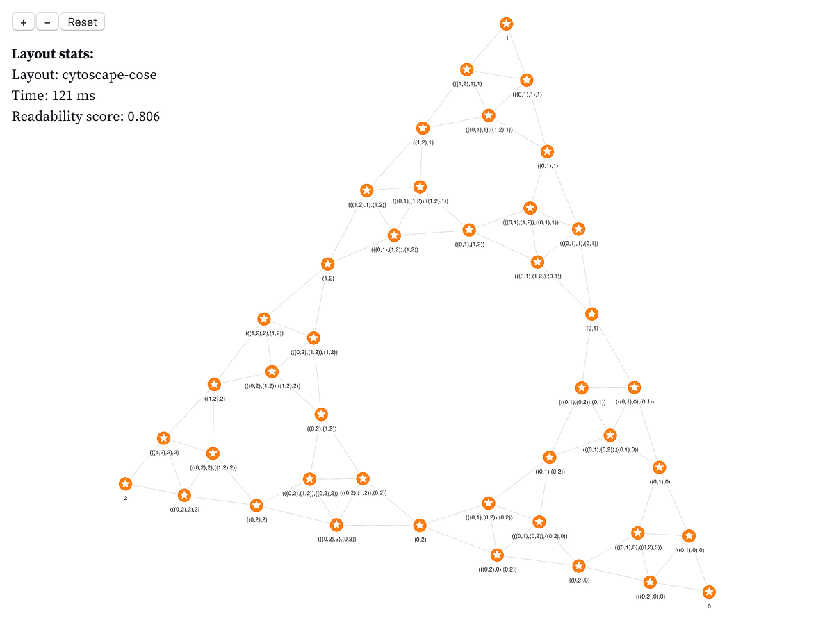 Scale up your D3 graph visualisation, part 2 by Jan Zak Neo4j