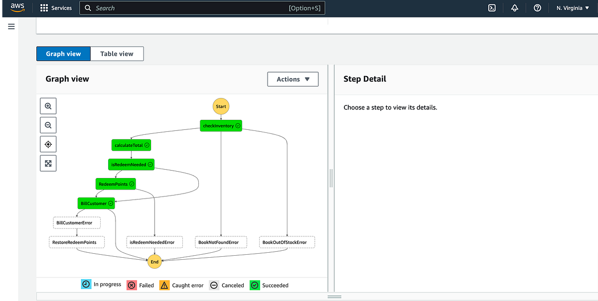 AWS Step functions with serverless | by Shvm thakur | Oct, 2024 | Medium
