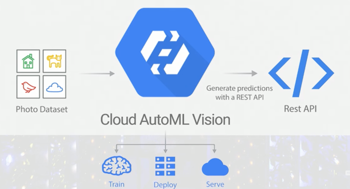 Machine learning on google sales cloud