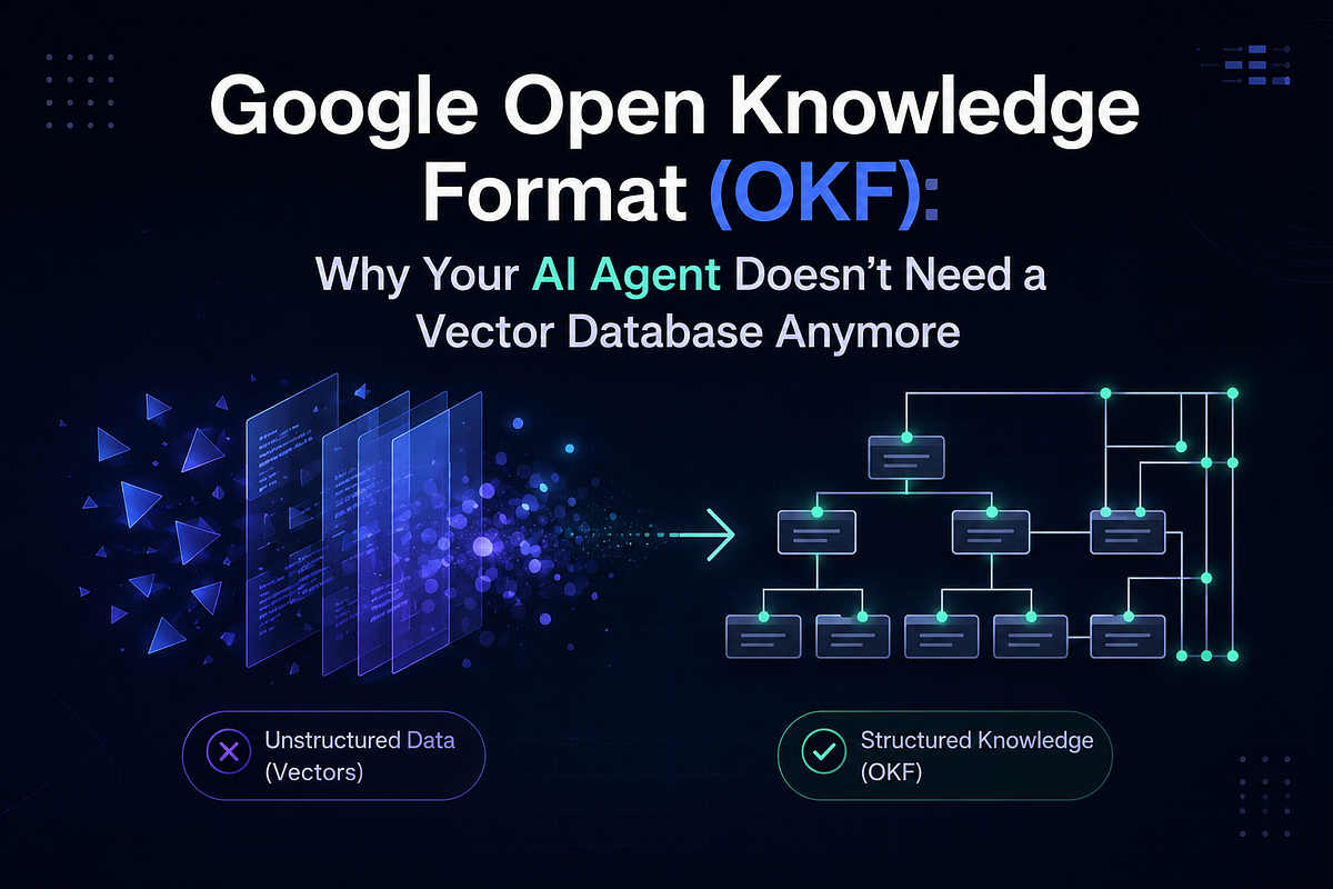 Google Open Knowledge Format (OKF): Why Your AI Agent Doesn’t Need a Vector Database Anymore