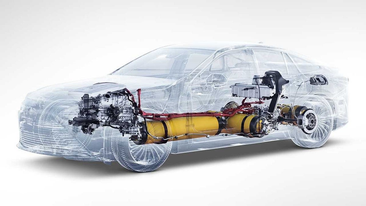 Global Fuel Cell Vehicle Market Size, Share, Forecast 20212030 by