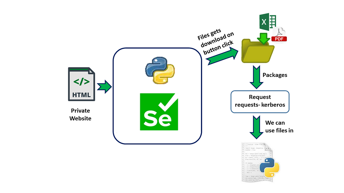 How To Use Excel Csv Png Downloaded File From Dynamic Button Of how-to-use-excel-csv-png-downloaded-file-from-dynamic-button-of
