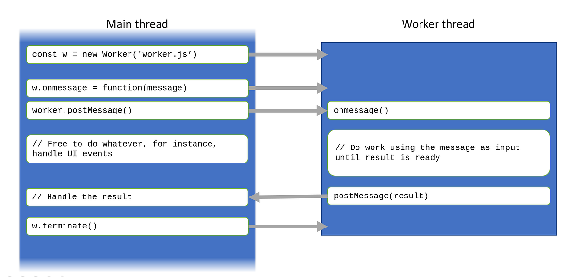 Help! My C++ web app is not responding | by eScience Editorial Team ...