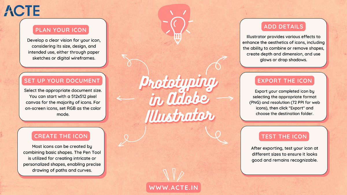 Using Adobe Illustrator for UI/UX Design: My Journey in Prototyping and ...