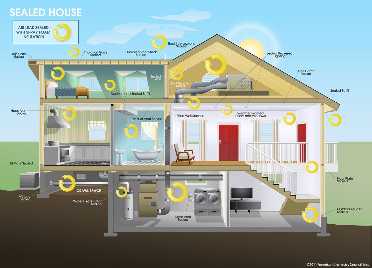 some-principles-on-sustainable-housing-development-by-cumby-group