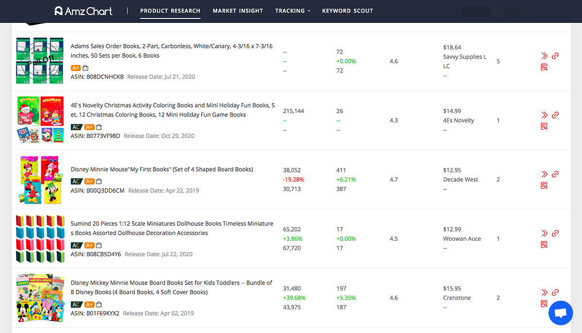 How Do You Sell Books on Amazon?. If you are ready to start selling