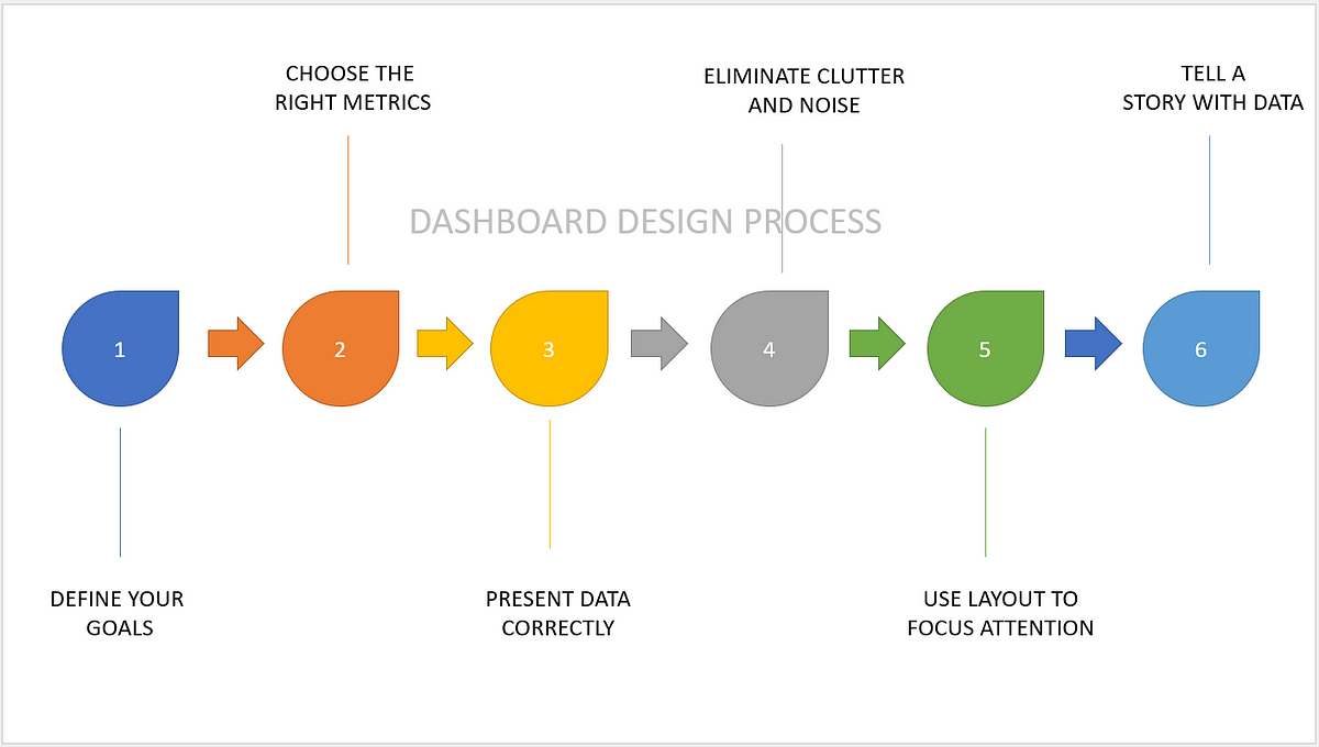8 Essential Dashboard Design Principles for Effective Data Visualization, by Mokkup.ai
