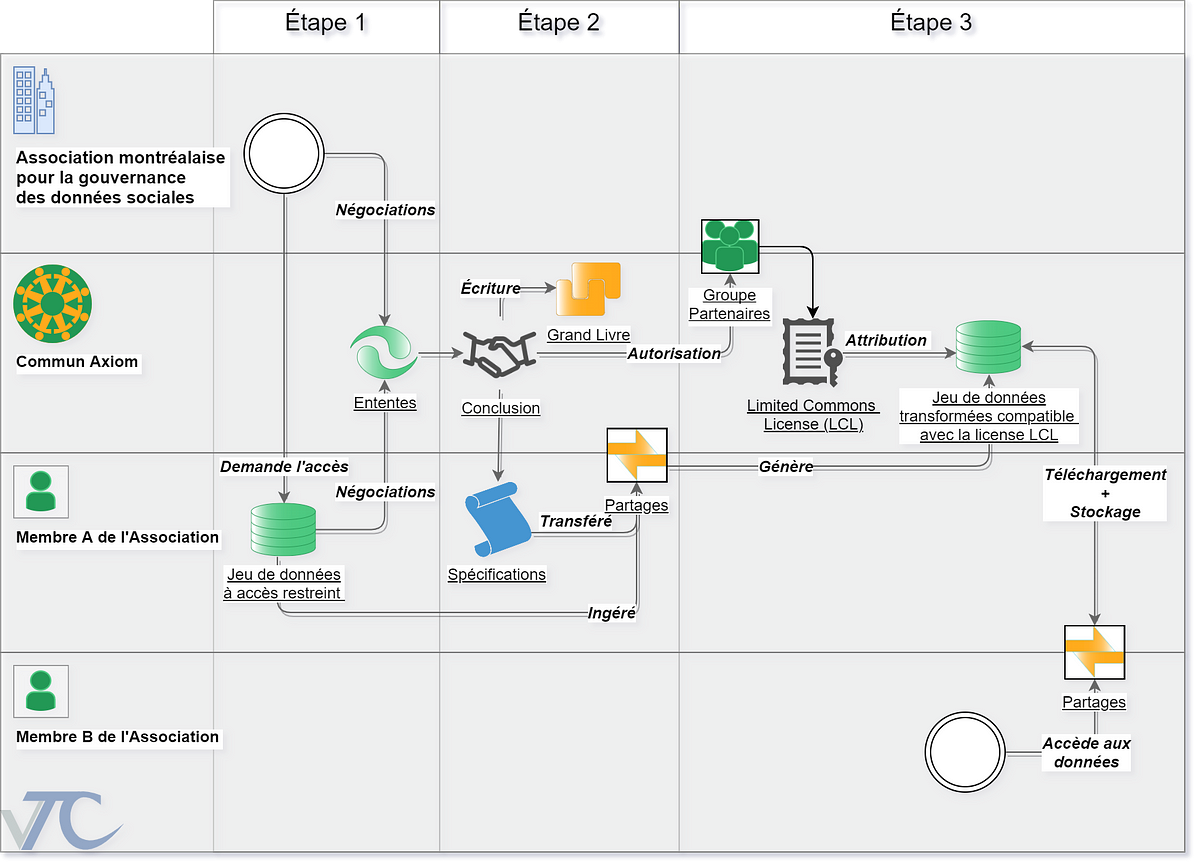 Module 2 - Progiciel