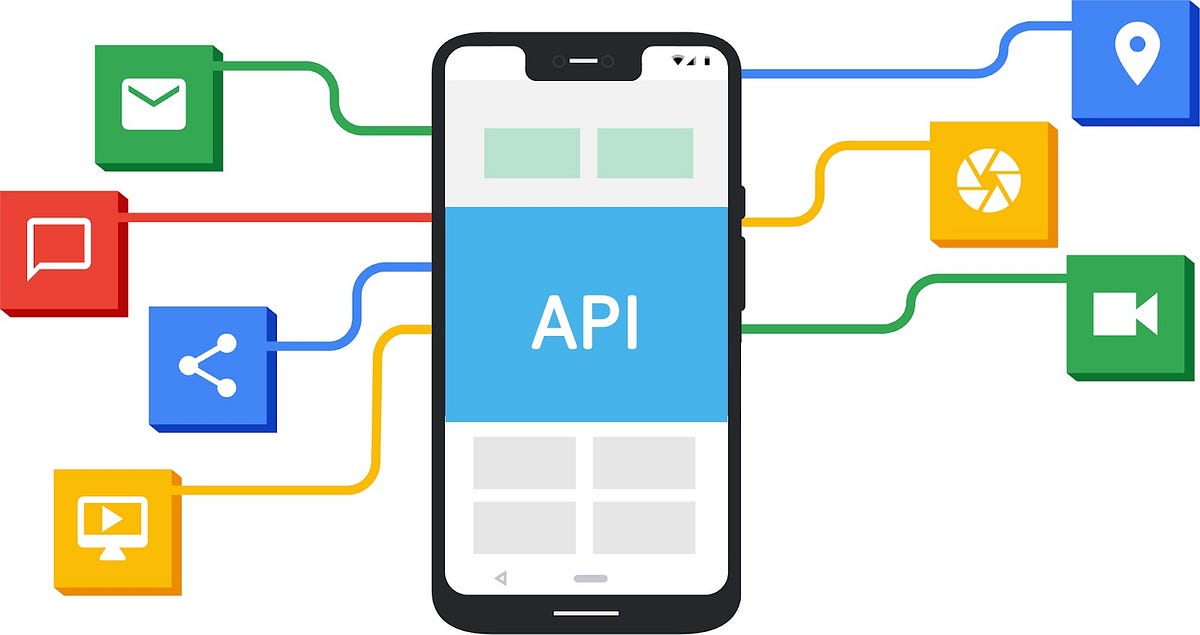 API Basics Explained!!. What is an API? | by Swati Kharbanda | Medium