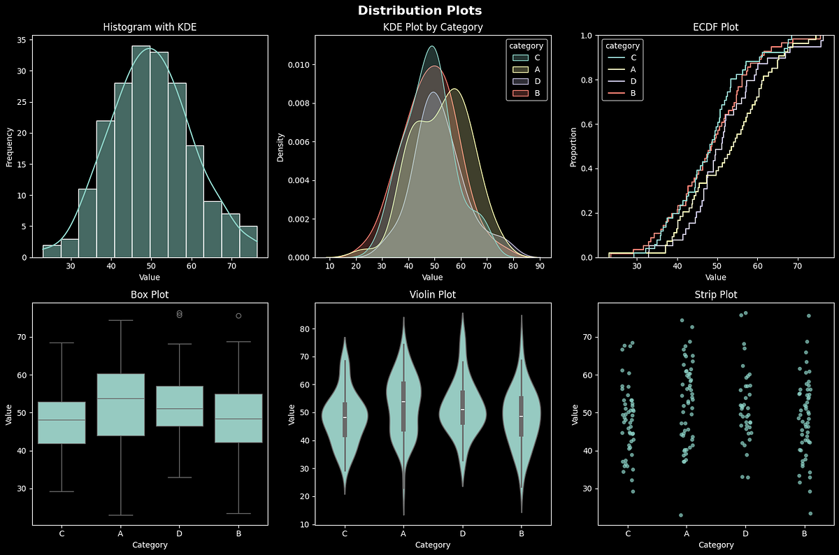Visualization with Python: Common Plot Types using Seaborn (Part 2 ...