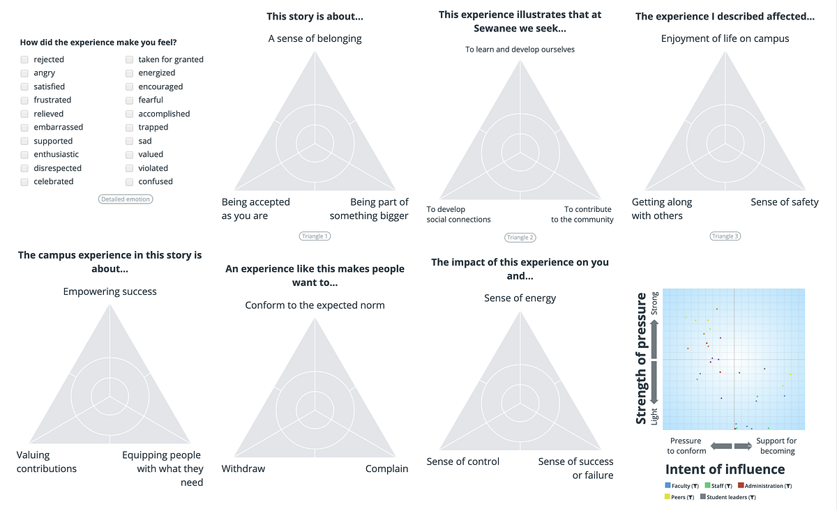 Notes on narrative research. Sensing patterns in the community… | by ...