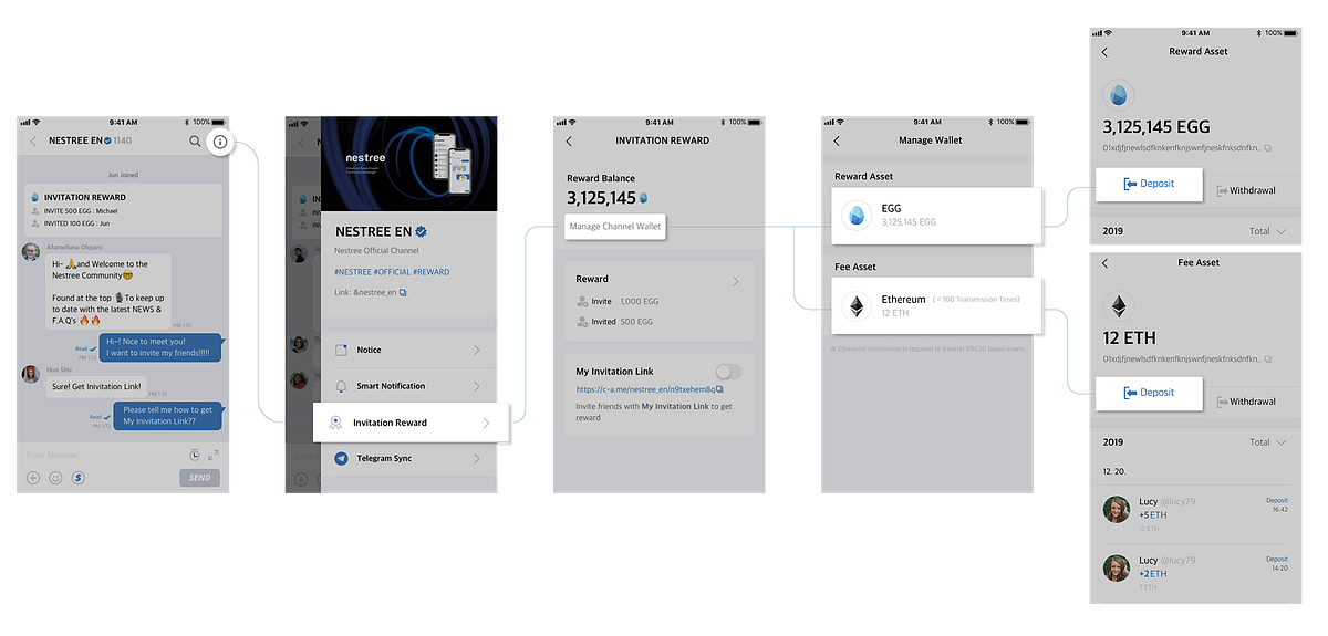 How to give “Invitation Reward” to users | by Nestree | Medium