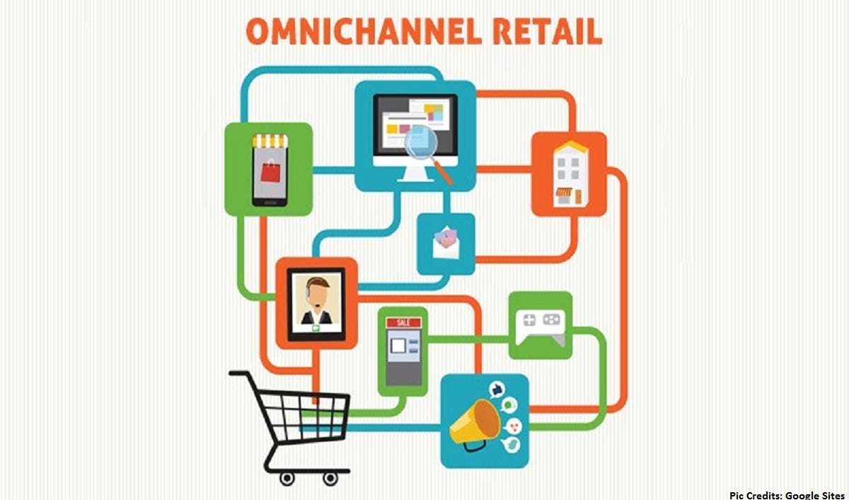 The Evolution of Omnichannel Retailing Navigating the Modern Shopping Landscape by Akash