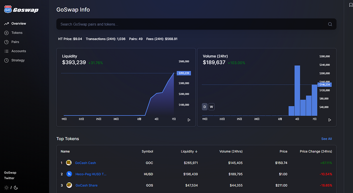 GoSwap data info is officially launched. - GoSwap.app - Medium