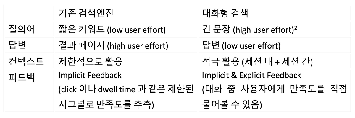 ChatGPT와 검색의 미래
