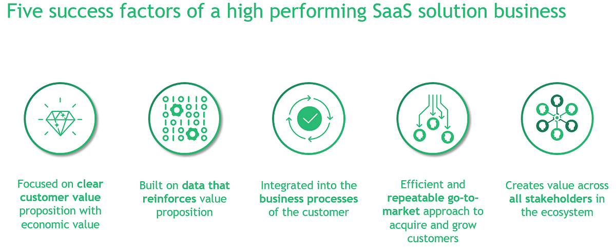 5 Success Factors For New Saas Businesses By Bcg Saas Imperative Medium