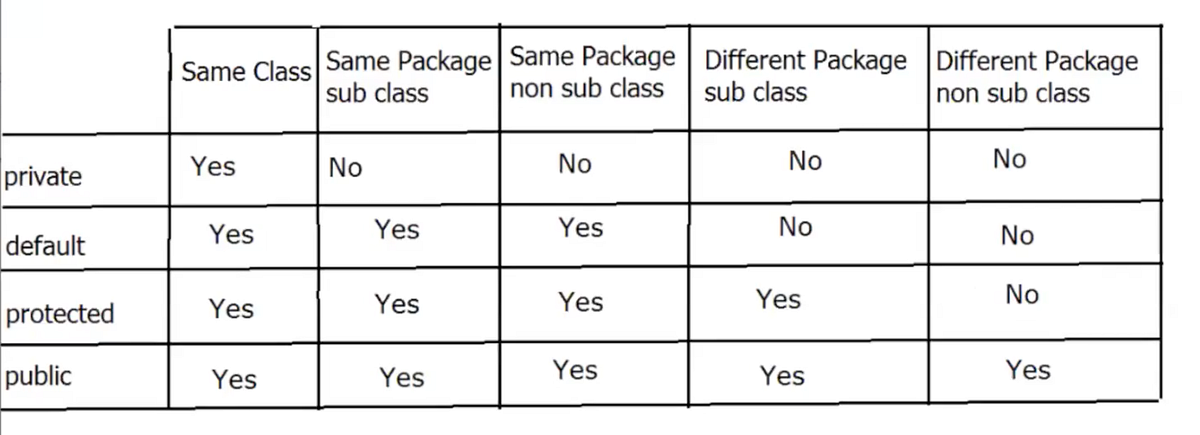 Mastering Java Packages: Understanding and Utilizing Advanced Features ...