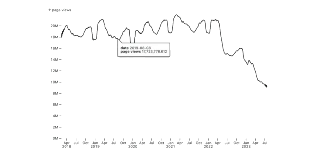 Will StackOverflow survive AI?. If you ask most people today what… | by ...