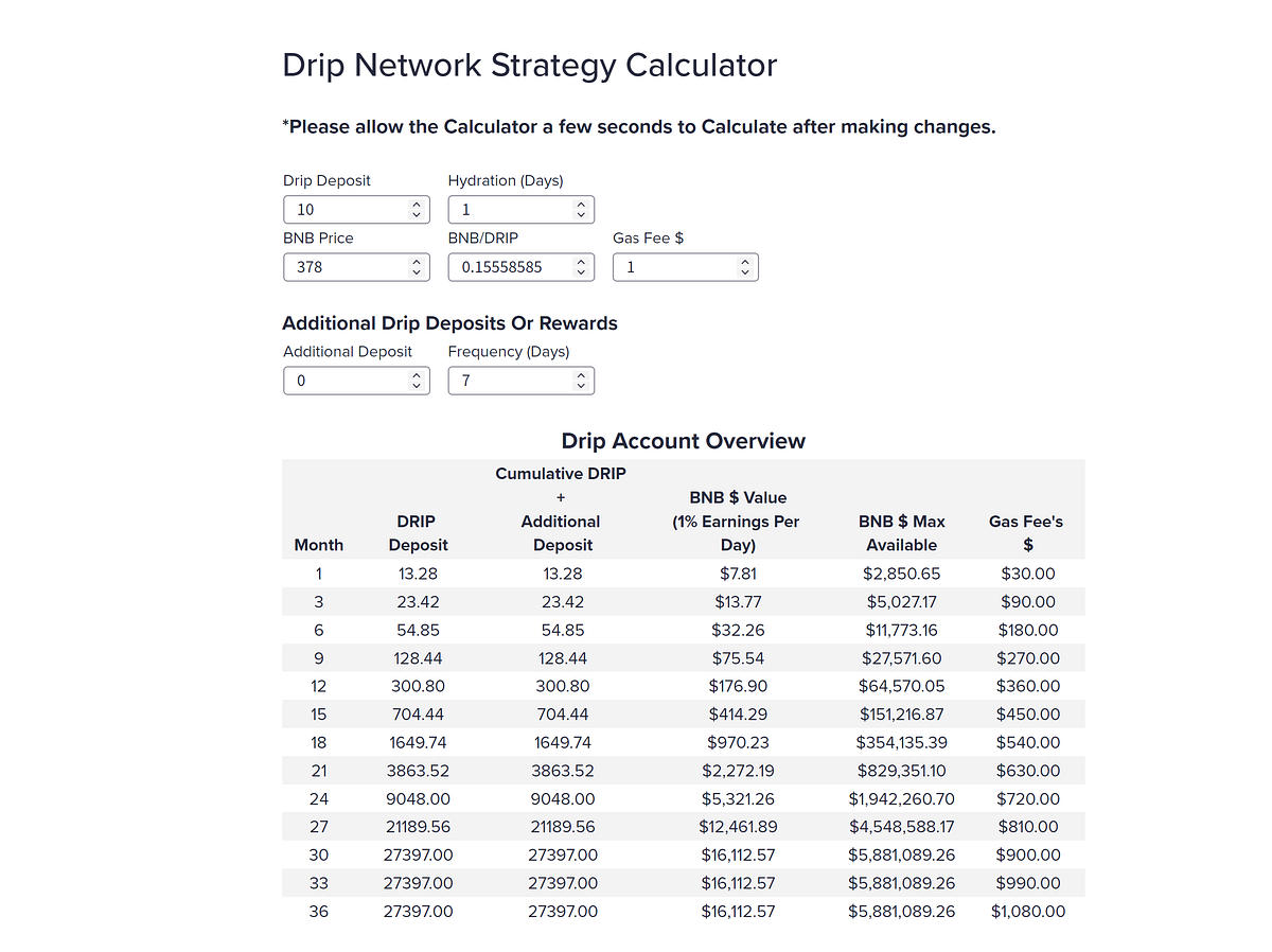 DRIP NETWORK Calculator. The Drip Network Calculator by Crypto Marcus