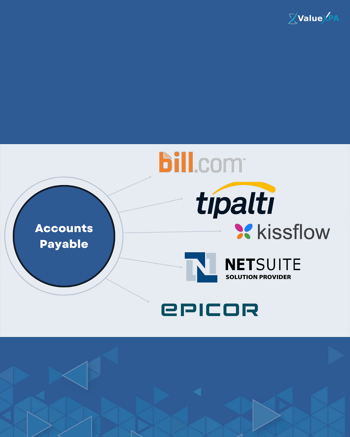 Finance Tech Stack — Accounts Payable Technology Tools by Karthikeyan