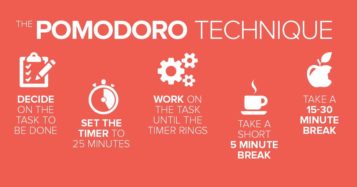 Pomodoro Timer - Everything you need to know