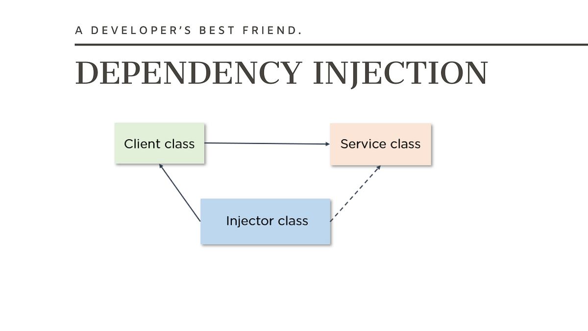 Dependency Injection: A Developer’s Best Friend | by Rudolf Harutyunyan ...
