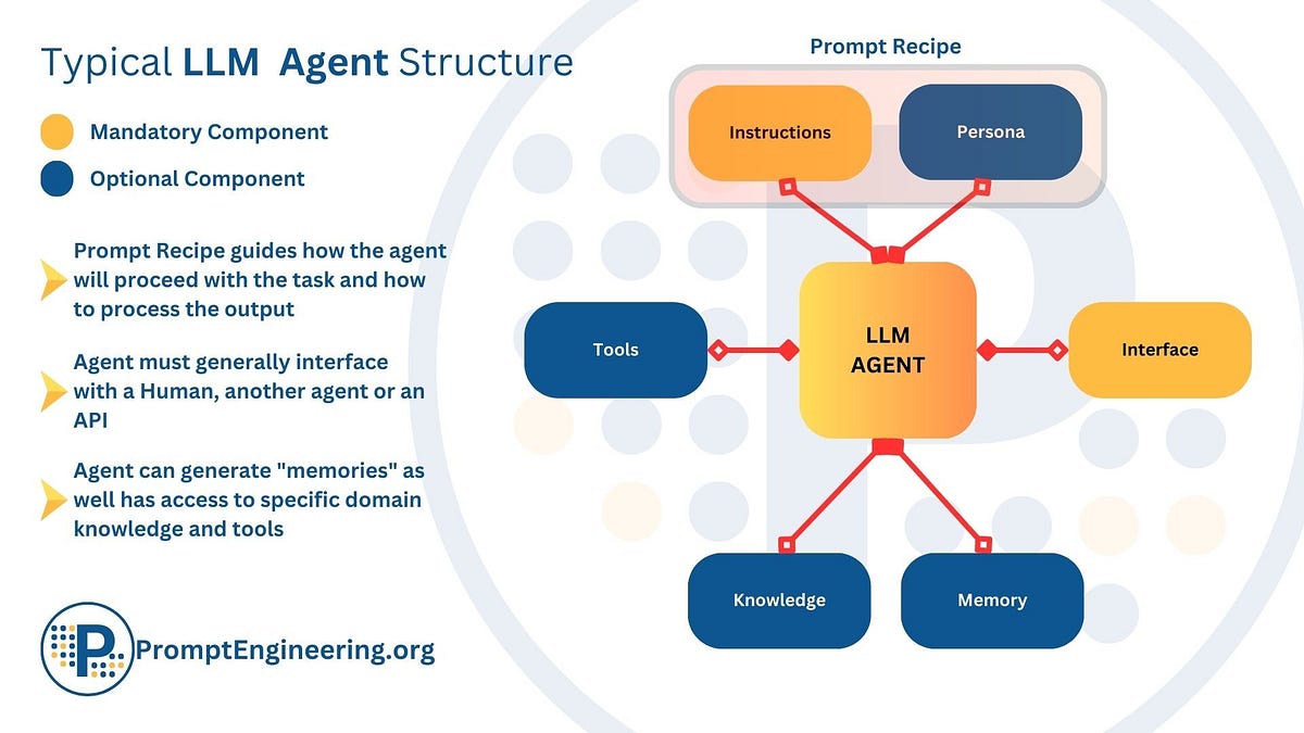 Exploring LLM Agents through Practical Code Interpreter example (Low ...