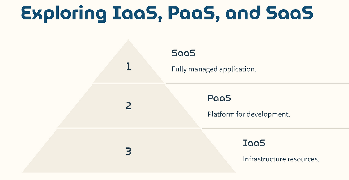 My Cloud Computing Journey — Week 1