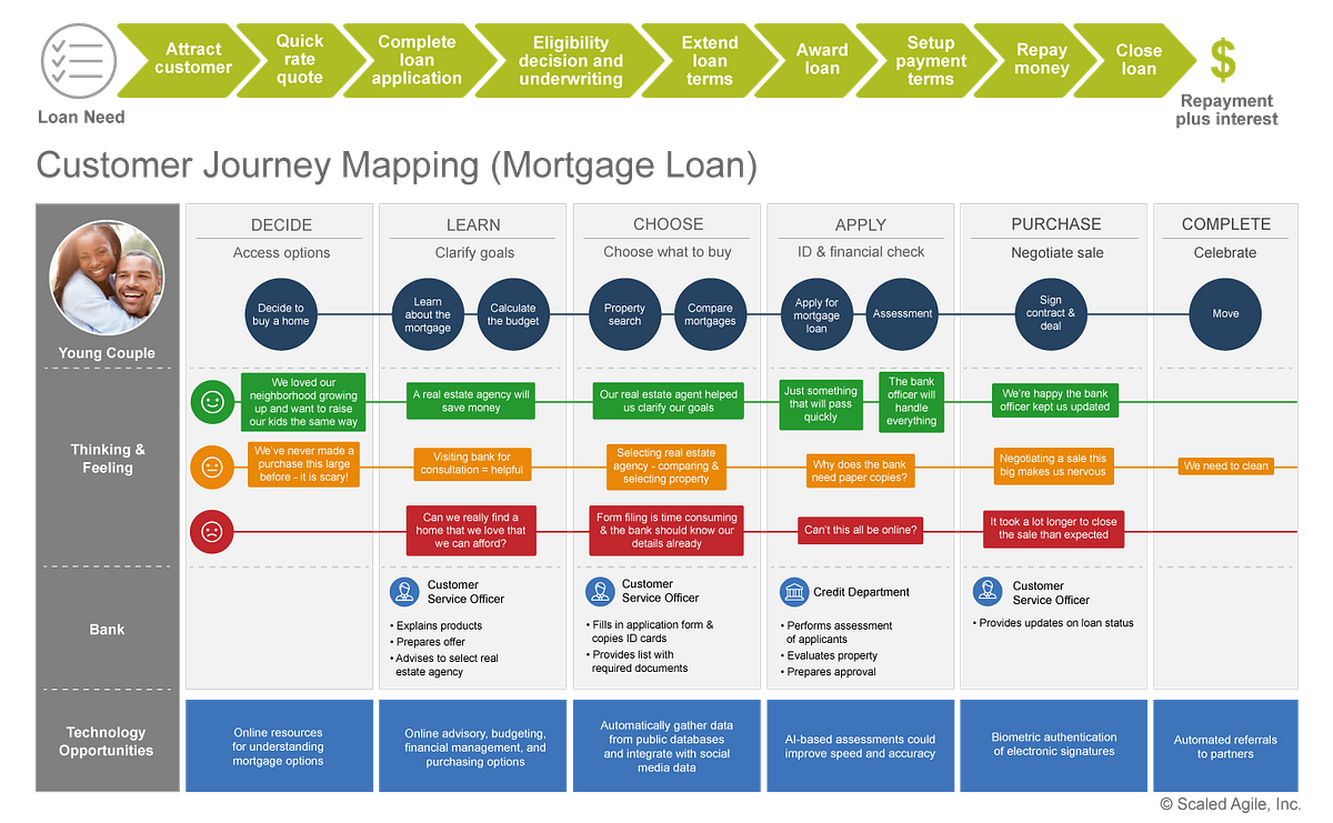 Customer journey map примеры на русском. Customer journey map построение. карта пути клиента customer journey map. клиентский путь customer journey. Customer journey map фитнес клуб.
